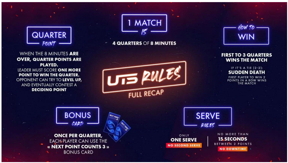 Ultimate Tennis Showdown (UTS) i NTK